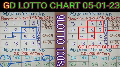 gd lotto|gdlotto27519.